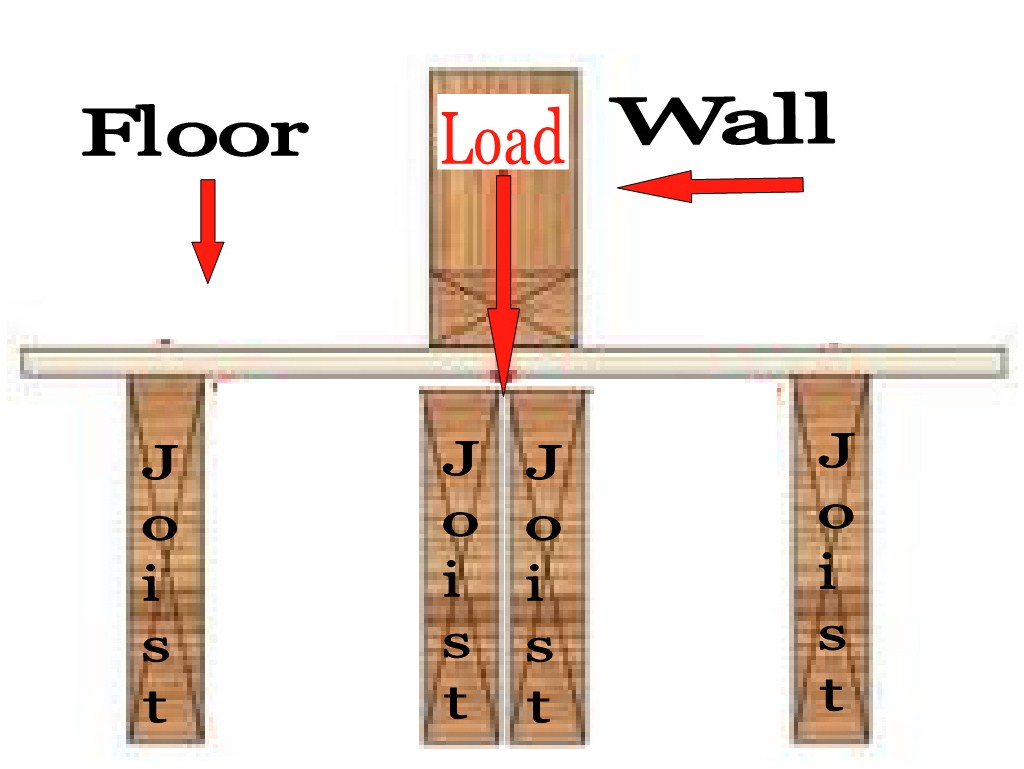 Floor Settlement Repairs